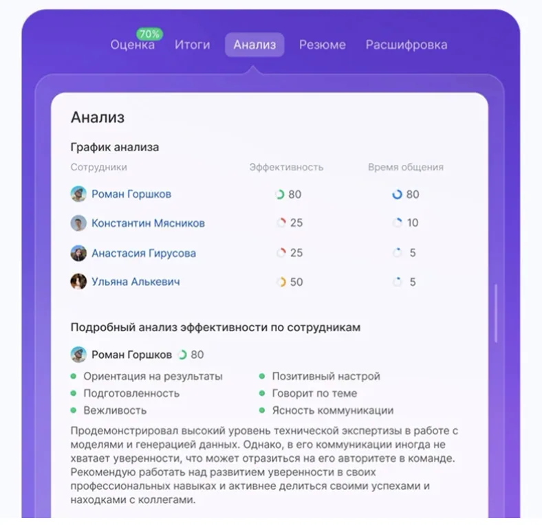 ИИ BitrixGPT в Битрикс24