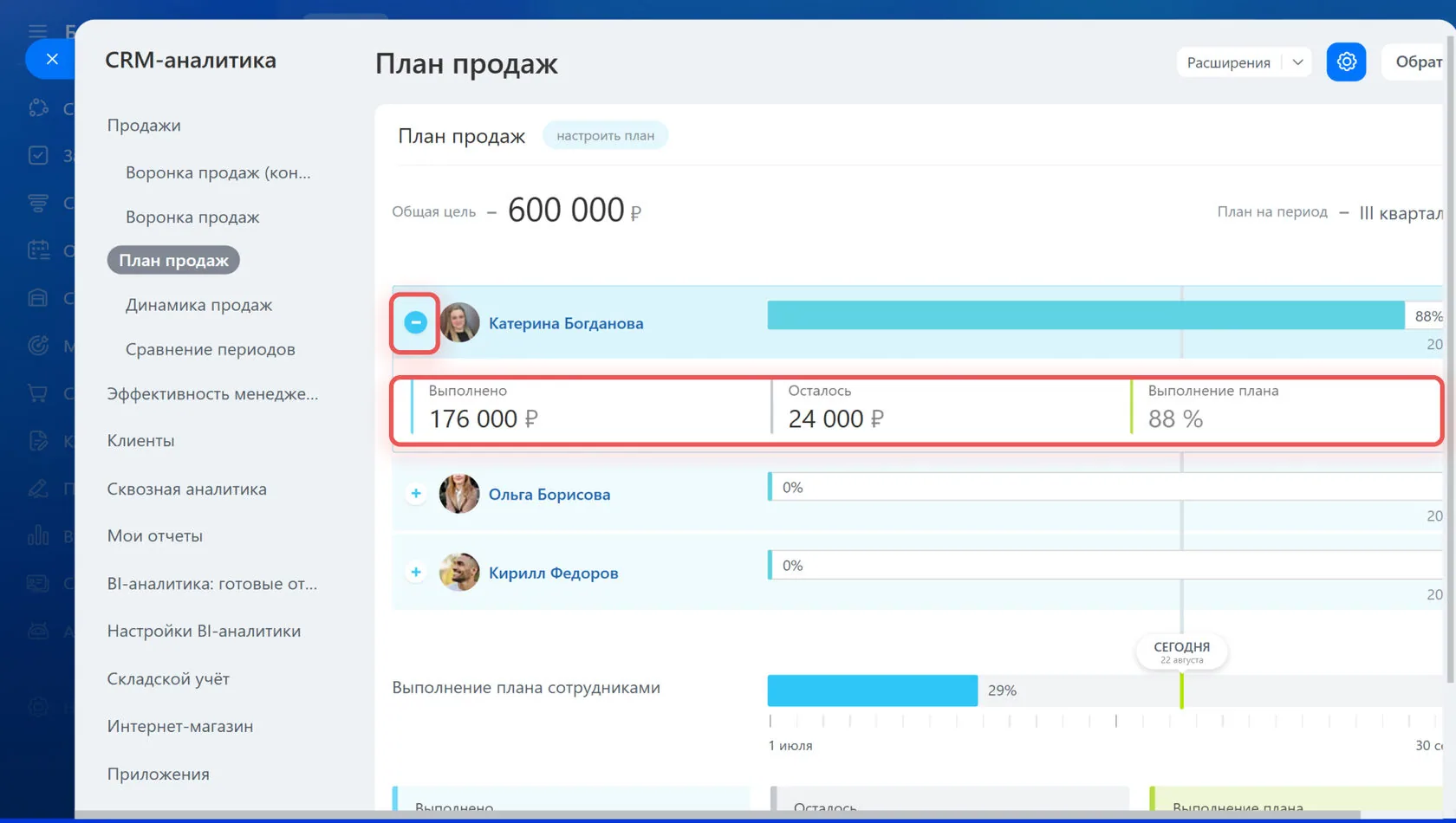 Аналитика плана продаж в Битрикс24