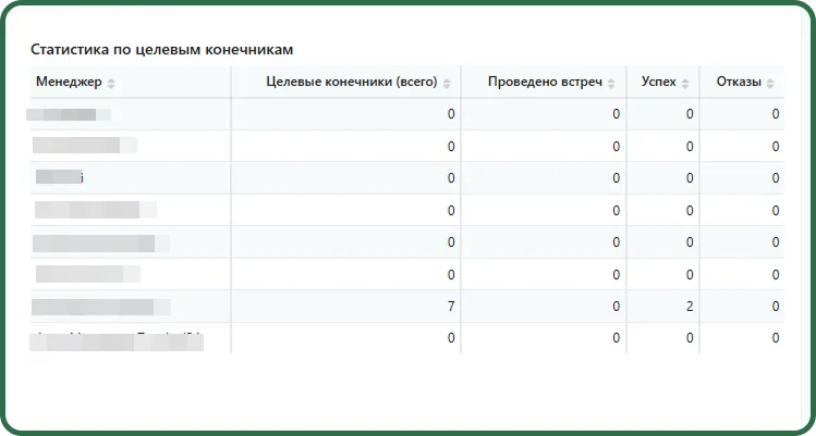 Смарт-процесс «Акты» в Битрикс24