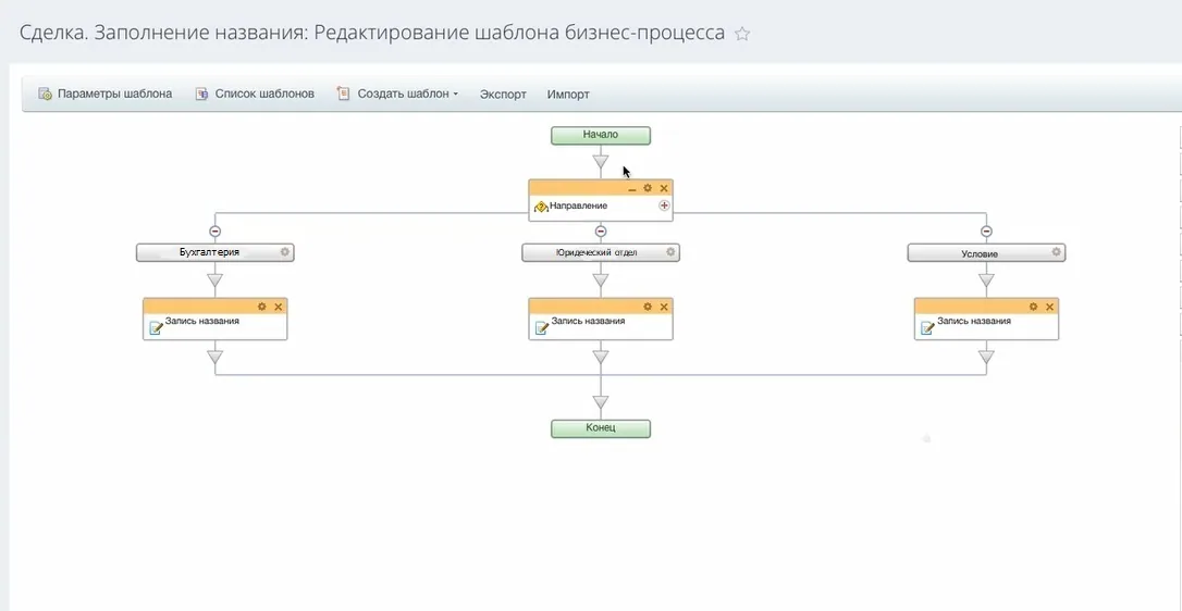 схема бизнес-процесса