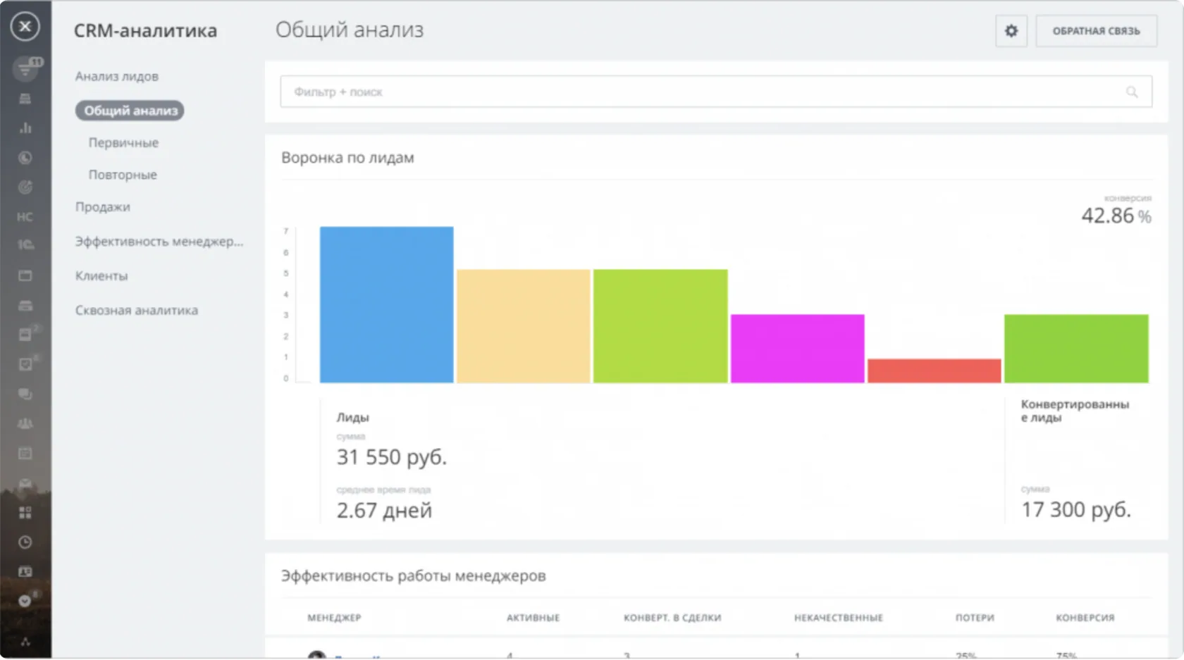 CRM аналитика в Битрикс24