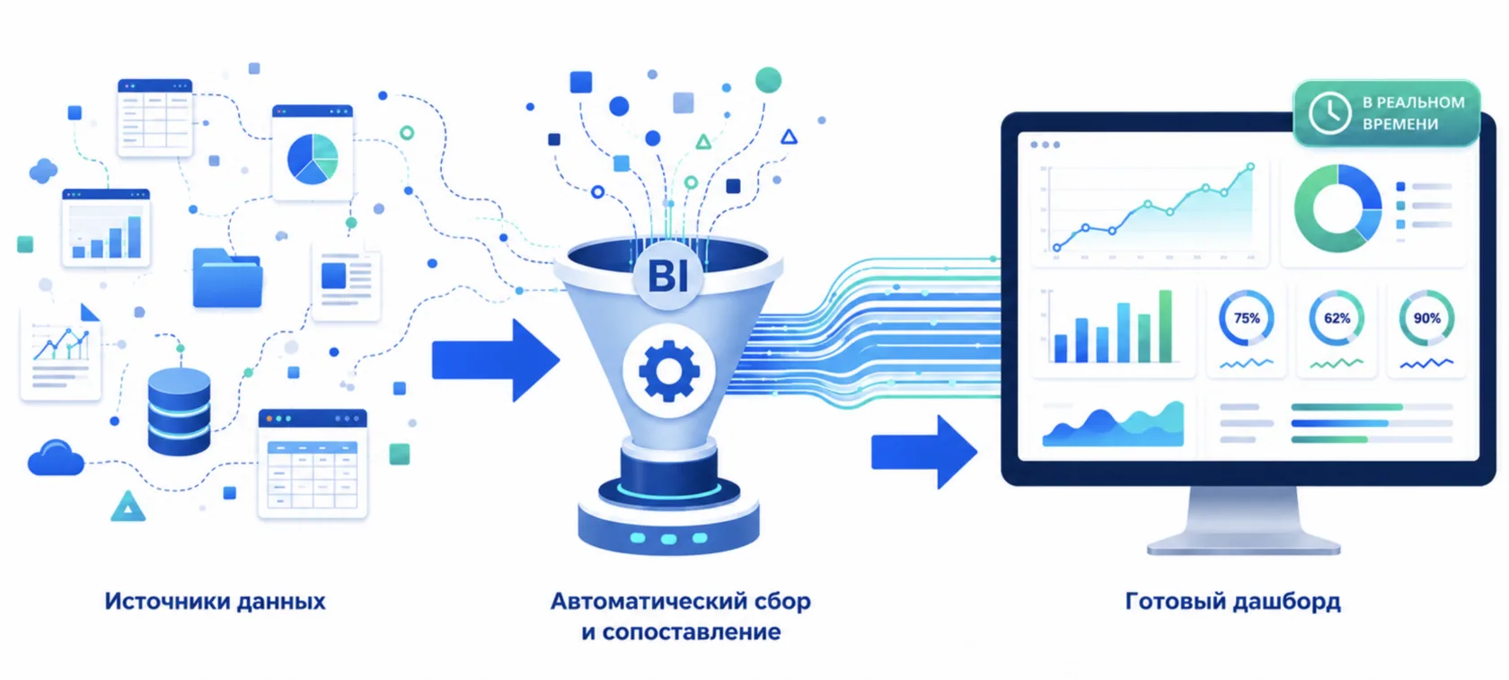 BI аналитика
