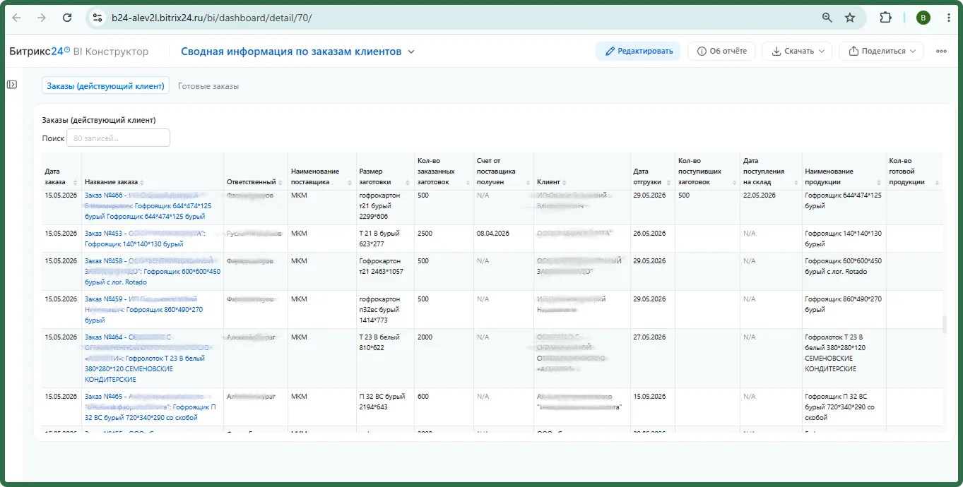 BI-отчет cо сводной информацией из двух воронок