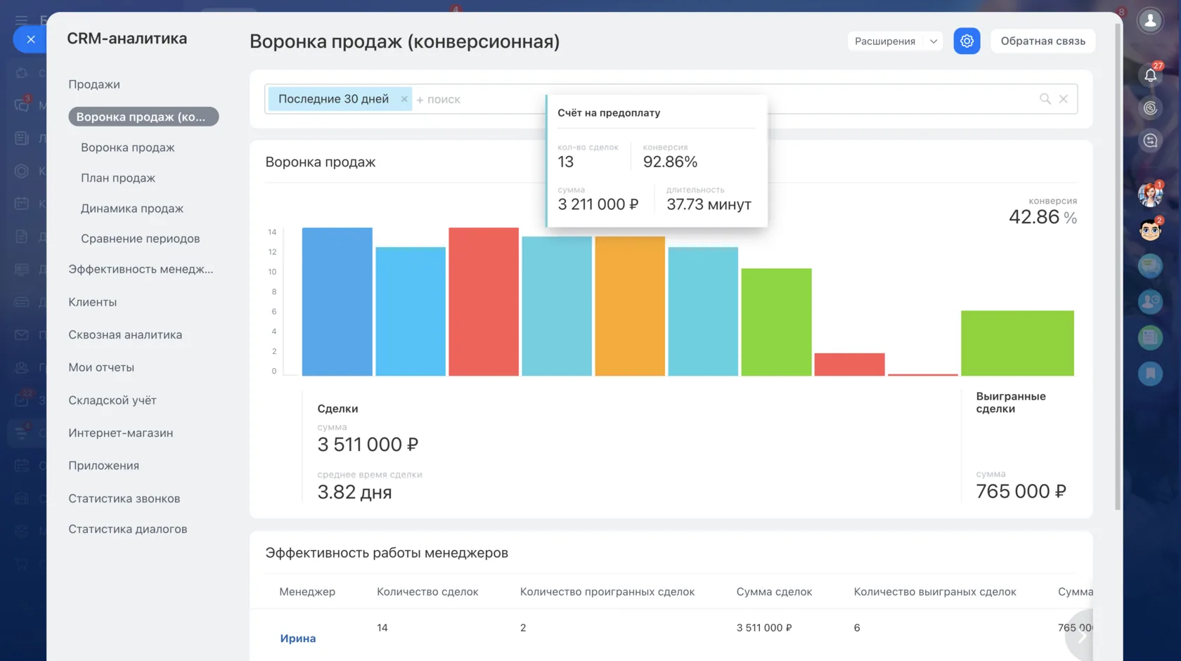 Конверсионная воронка продаж в Битрикс24