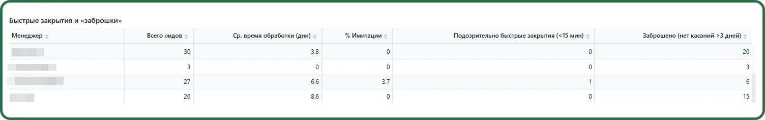 Смарт-процесс «Акты» в Битрикс24