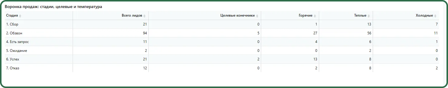 Смарт-процесс «Акты» в Битрикс24