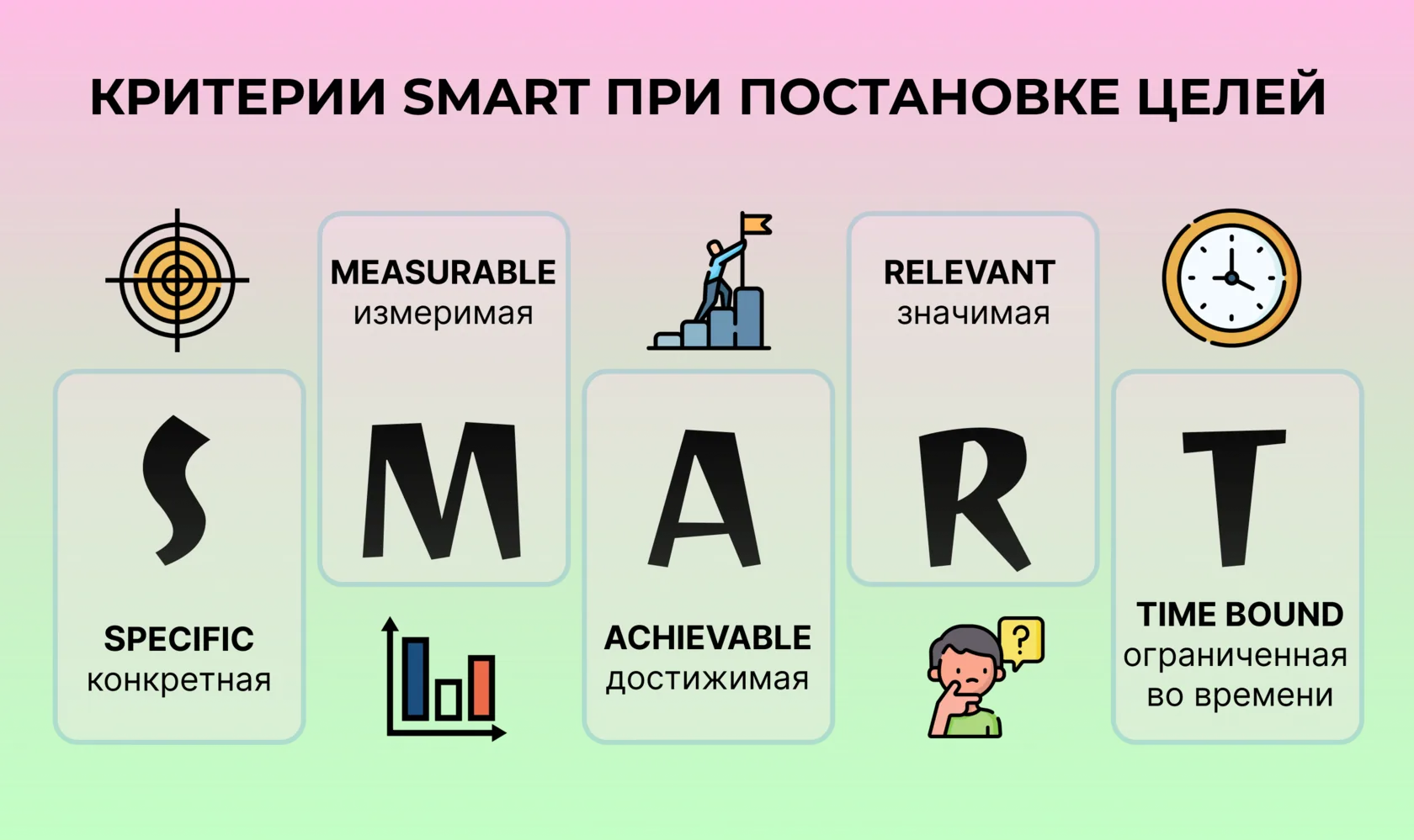 Критерии SMART