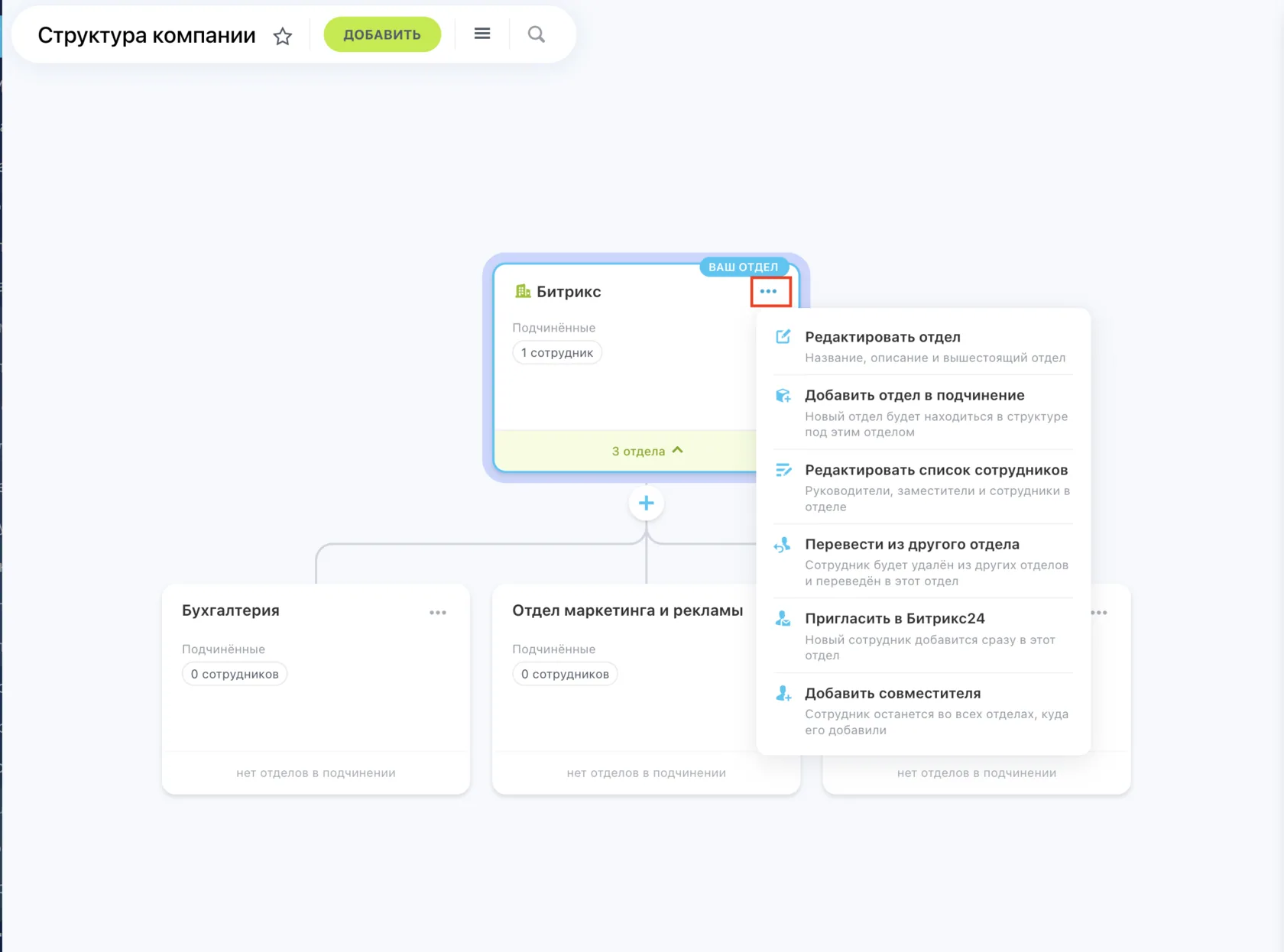 Как выглядят структура компании в Битрикс24