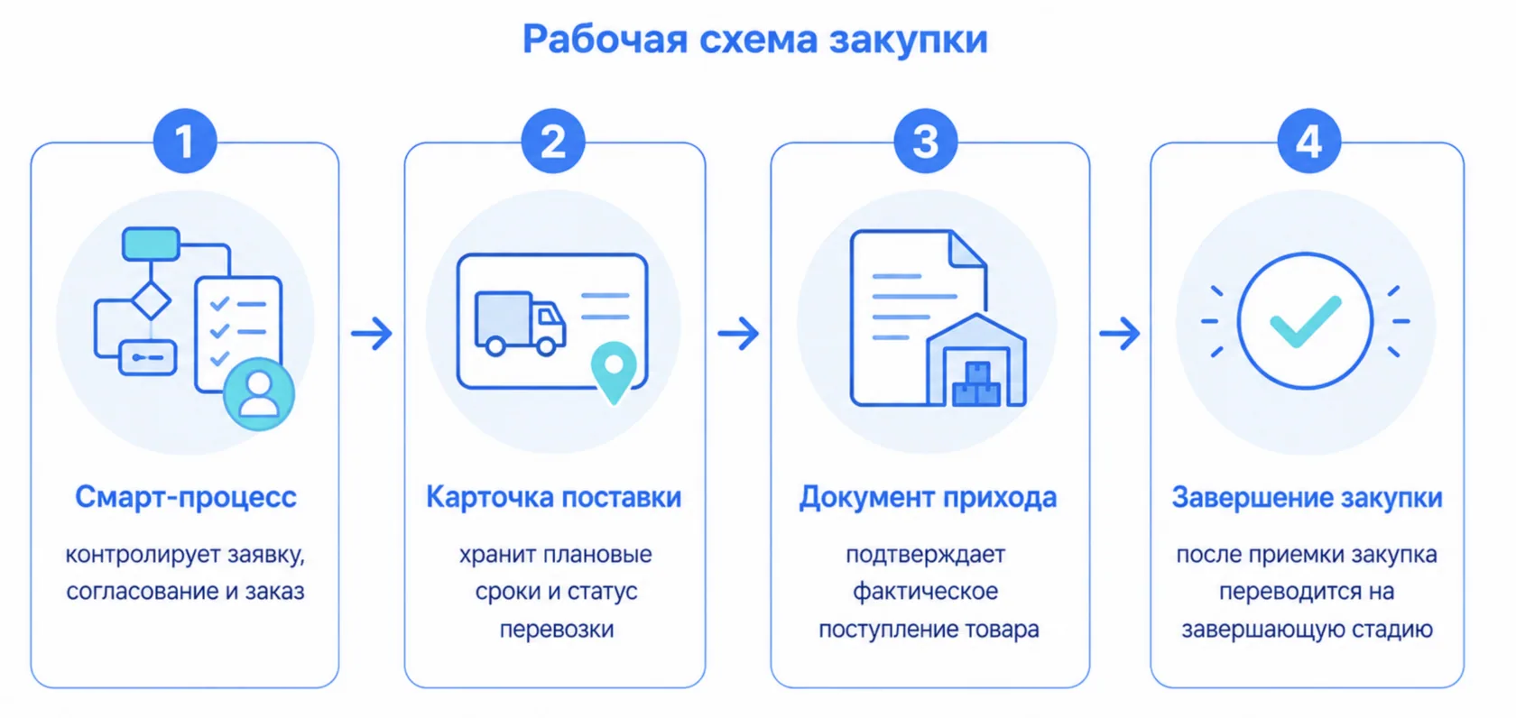 рабочая схема закупки