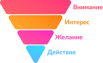 Передача характеристик товаров из 1С в Битрикс24